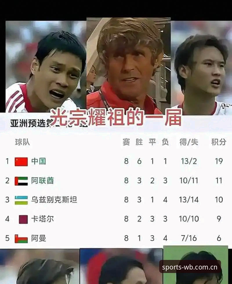 世界杯扩军至66队？中国男足的机会真的来了吗？
