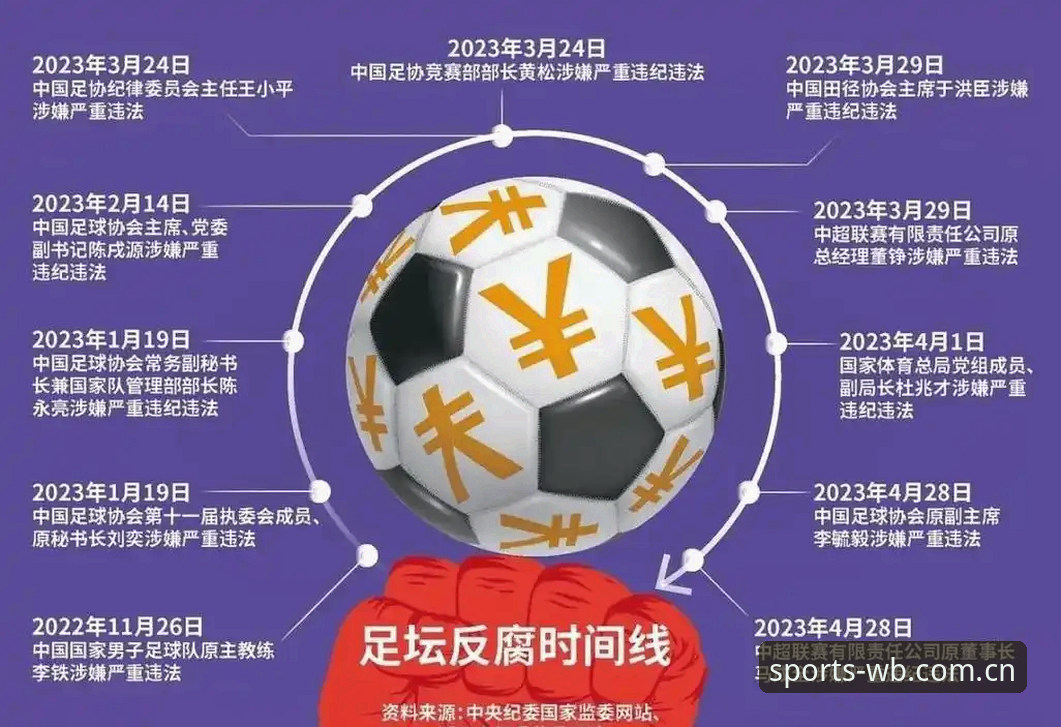 足球反腐风暴实用分析：从第三批禁足名单看行业净化必备知识